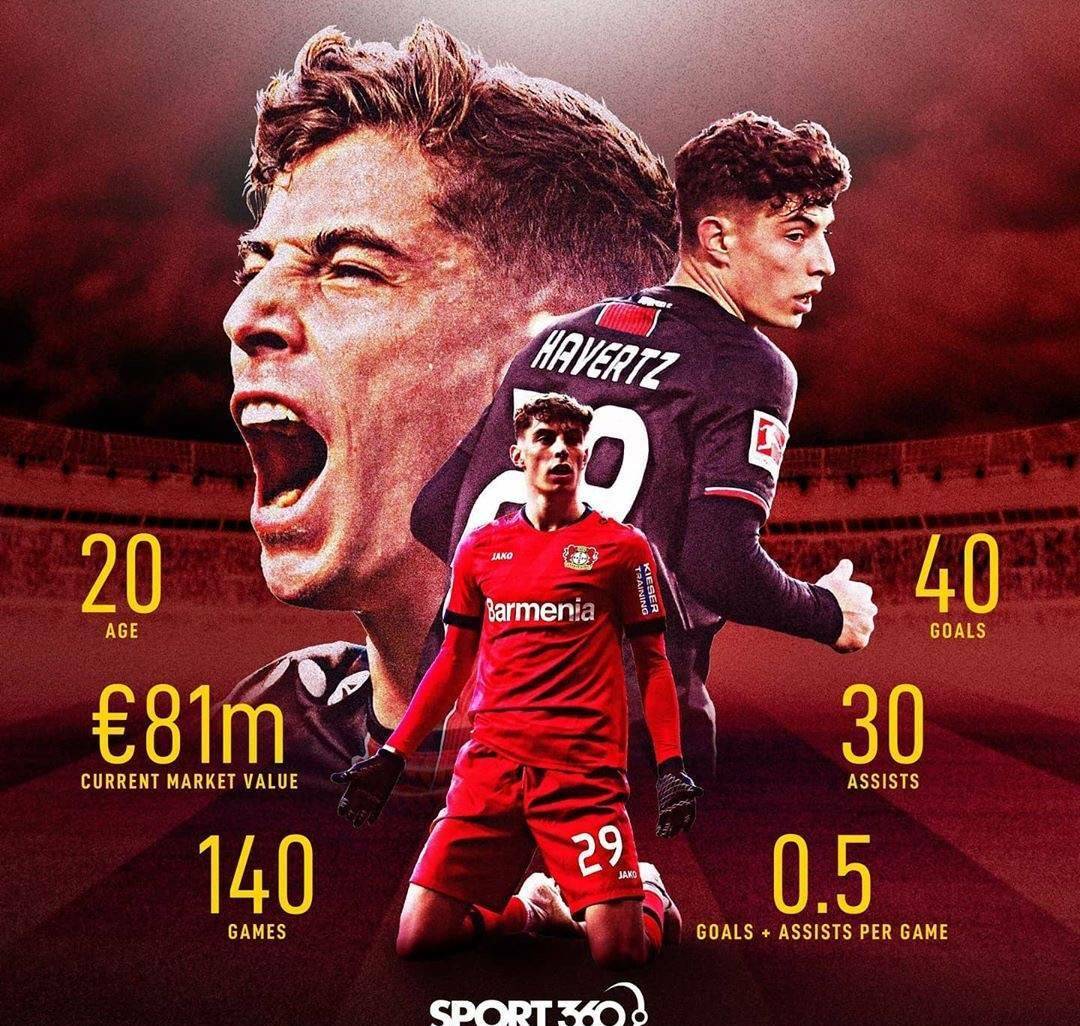 欧篮联赛后走向成谜；勒沃库森刷新队史纪录；媒体盛赞；球探报告显示潜力的简单介绍